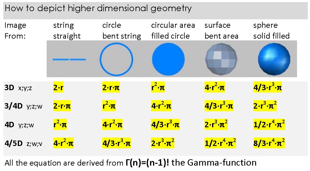 dimensional image