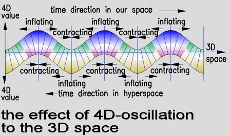 4D cross-section