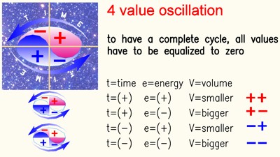 Oscillatio-2