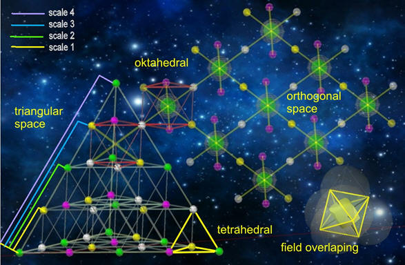 triangular-ortogonal