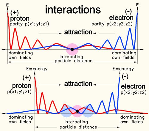 interaction1