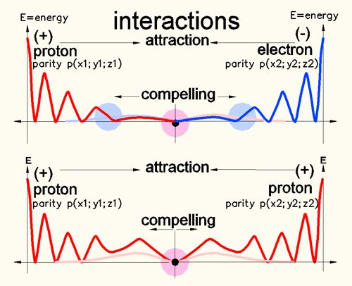 interaction2