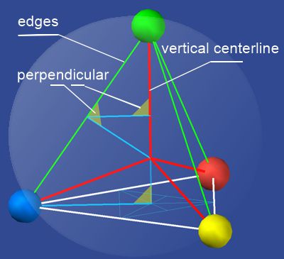 tetrahedronr-geomtry