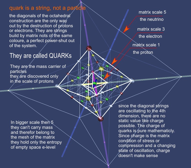 quark