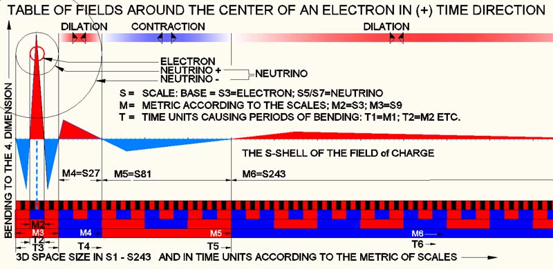 wave-electron