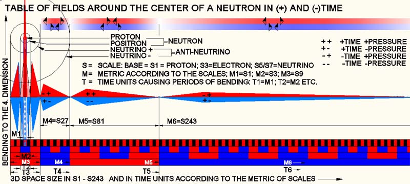wave-neutron