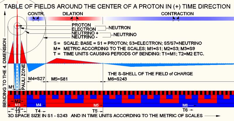 wave-proton